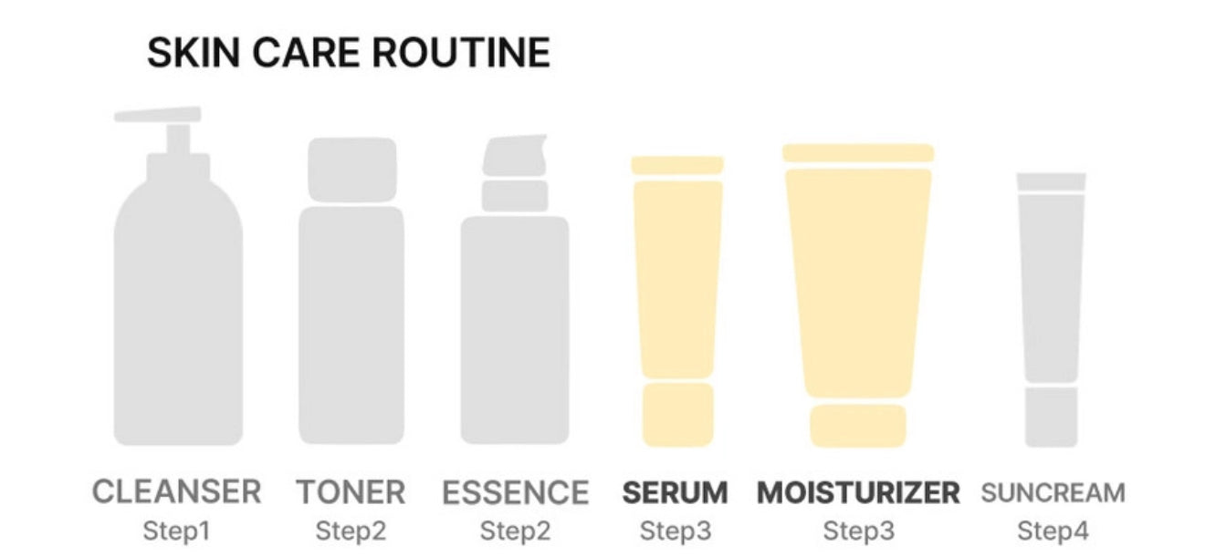 Vanhalla Ceramide Moisturising Serum In Cream (x5) (Pre-Order)